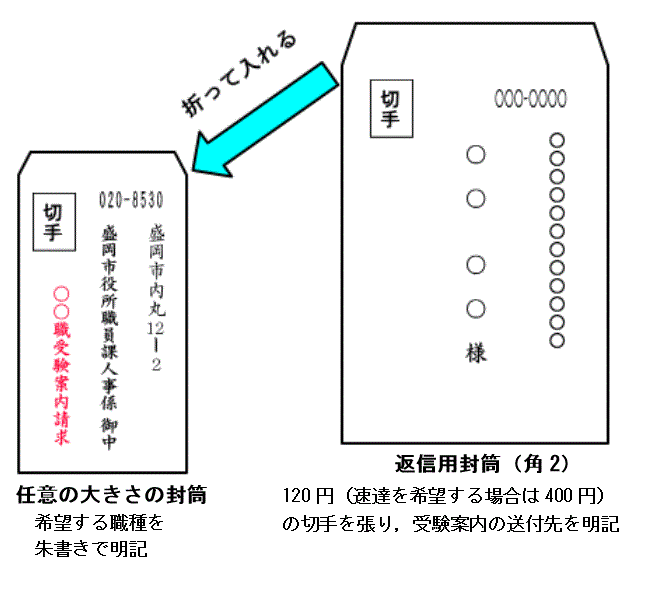 受験案内・申込書用紙の請求方法