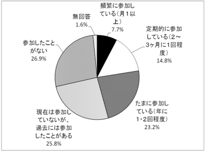 問24の円グラフ