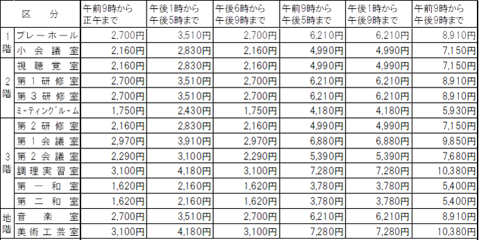 施設利用料一覧