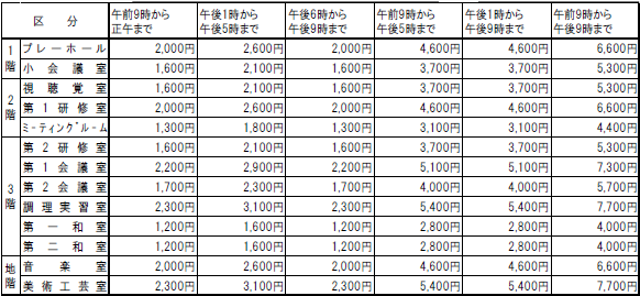 施設利用料一覧