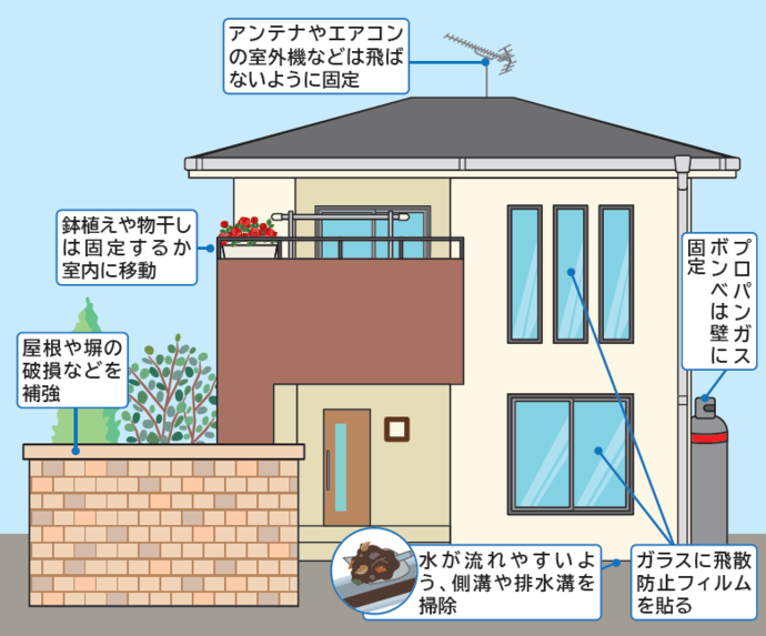 大雨、台風、洪水などの被害を防ぐ事前対策