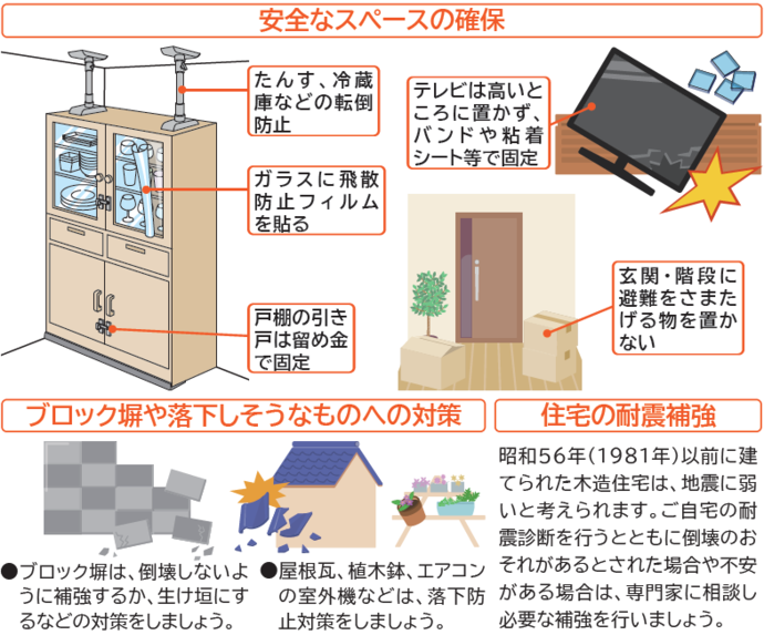 地震被害を防ぐ事前対策