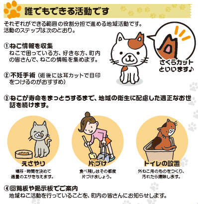 地域猫活動の説明画像