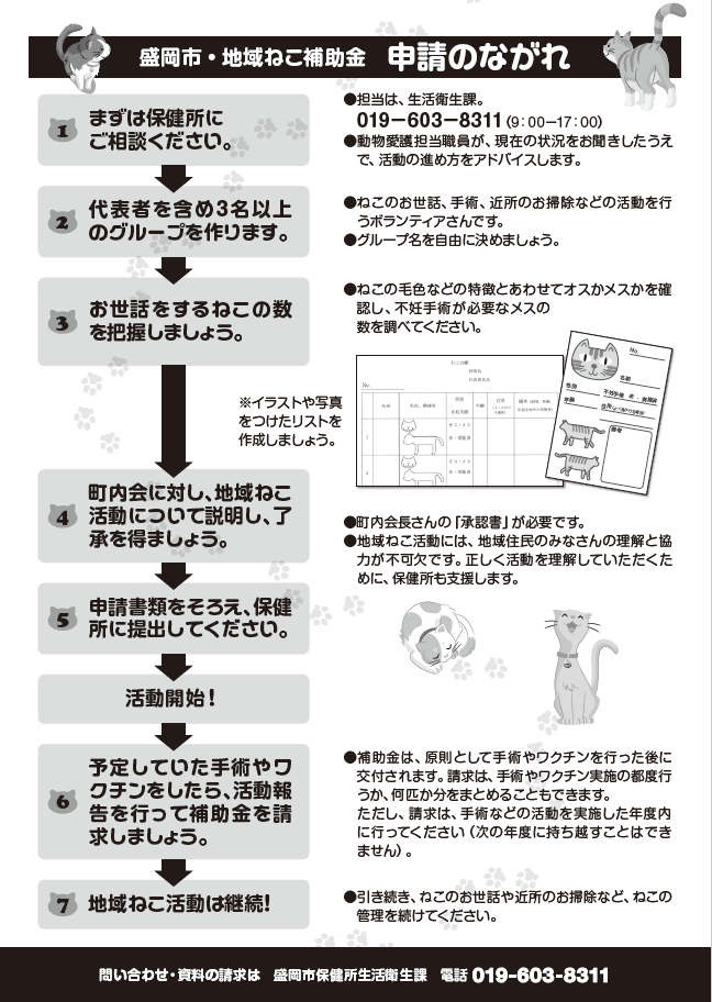地域猫補助金申請の流れ