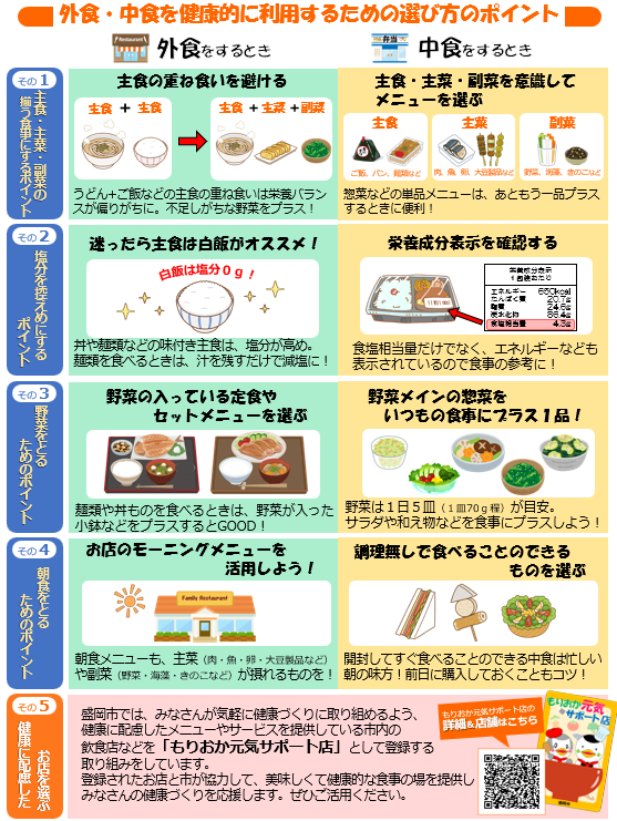 外食・中食の選び方のポイント