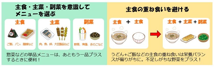 外食や中食でバランスの良い食事にするには