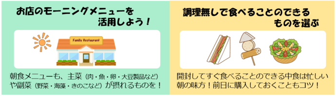 外食や中食で朝食をとる