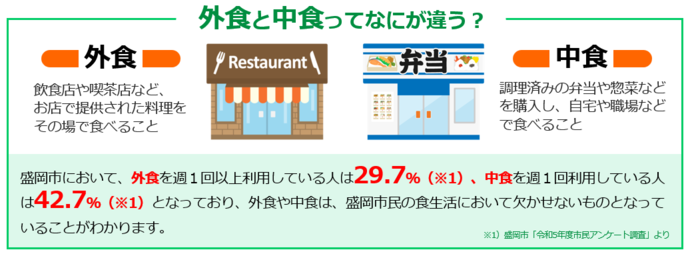 中食と外食の違い