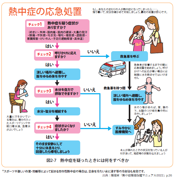 応急処置