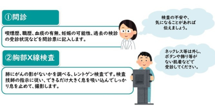 肺がん検診の受け方