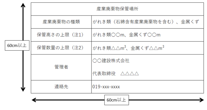 産業廃棄物保管場所掲示版の例