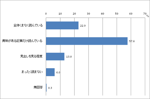 参考：第17回市民意識調査の同設問の結果1