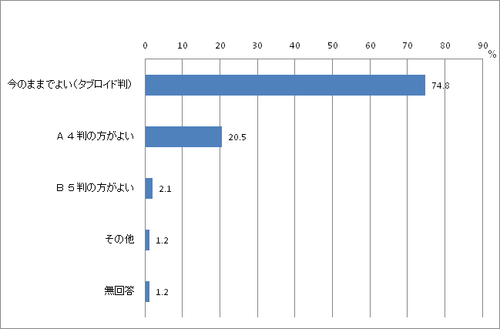 参考：第17回市民意識調査の同設問の結果2