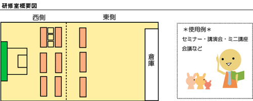 研修室概要図