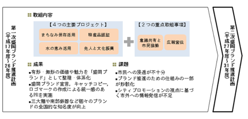 写真2