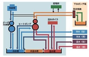 イラスト：システムフロー概念図