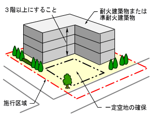 施行基礎要件説明図