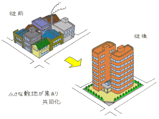 共同化タイプイメージ図