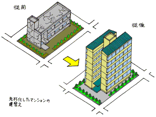 マンション建替えタイプイメージ図