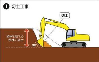 切土工事のイラスト