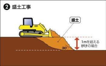 盛土工事のイラスト