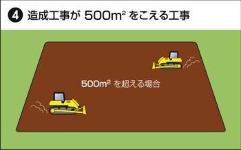 500平方メートルを超える工事のイラスト