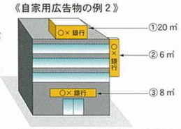 自家用広告物の例2