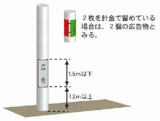 電柱巻付広告物のイラスト