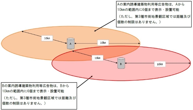 案内誘導建植広告物のイラスト