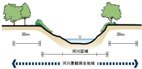 河川景観保全地域のイラスト