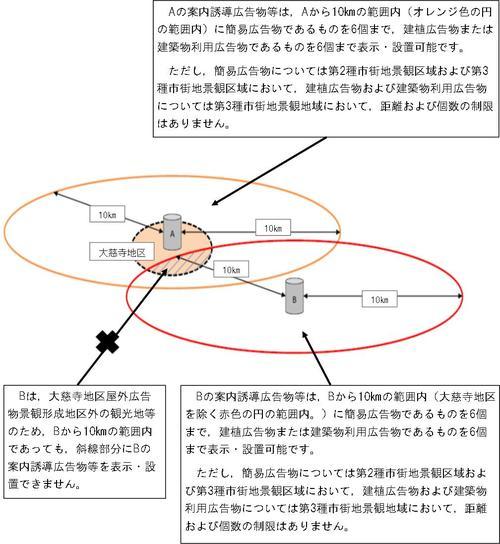 大慈寺地区屋外広告物景観形成地区　案内誘導広告物