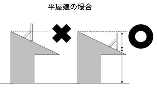 平屋建の場合