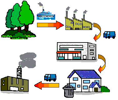 山から清掃工場までの紙の製造、流通、廃棄の流れのイラスト