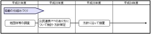 協働の仕組みづくりのイラスト