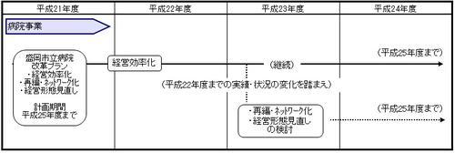 （3）病院事業のイラスト