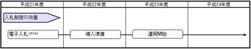 入札制度の改善のイラスト