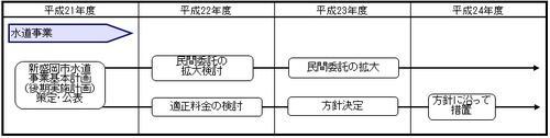 (1)水道事業のイラスト