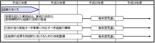 (1)組織のあり方のイラスト