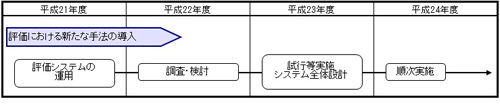 新たな手法のイラスト