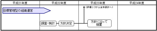 組織運営のイラスト