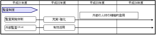 監査制度のイラスト