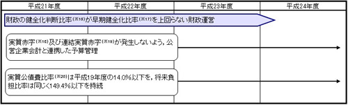 健全化比率のイラスト