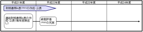 財務書類のイラスト