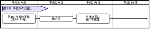 使用料・手数料のイラスト