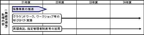 協働事業の推進のイラスト