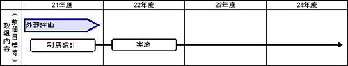 外部評価のイラスト