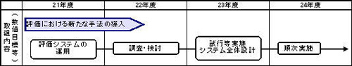 新たな手法のイラスト