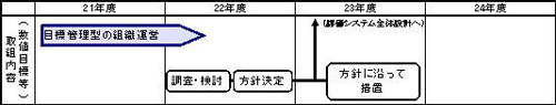 組織運営のイラスト