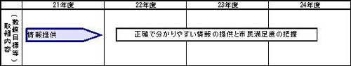 情報提供のイラスト