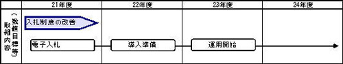 入札制度のイラスト